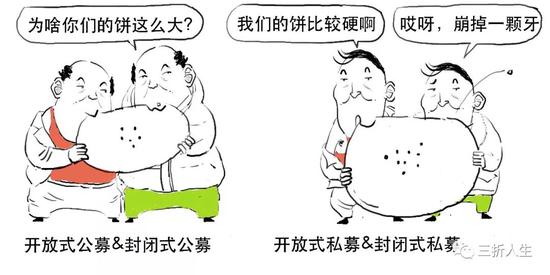 资管新规可能延期？一篇漫画搞懂全部资管业务先！