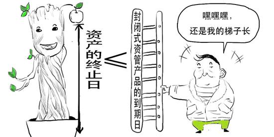 资管新规可能延期？一篇漫画搞懂全部资管业务先！