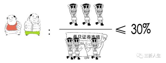 资管新规可能延期？一篇漫画搞懂全部资管业务先！