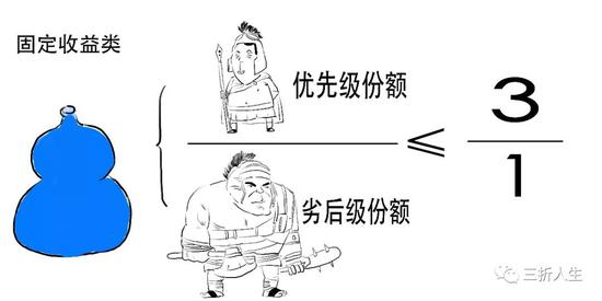 资管新规可能延期？一篇漫画搞懂全部资管业务先！