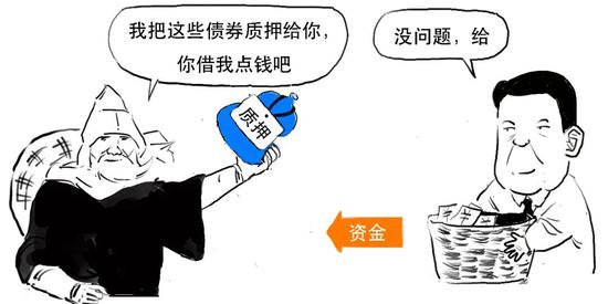 资管新规可能延期？一篇漫画搞懂全部资管业务先！