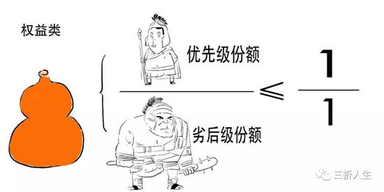 资管新规可能延期？一篇漫画搞懂全部资管业务先！