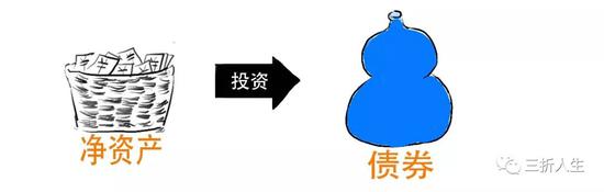 资管新规可能延期？一篇漫画搞懂全部资管业务先！