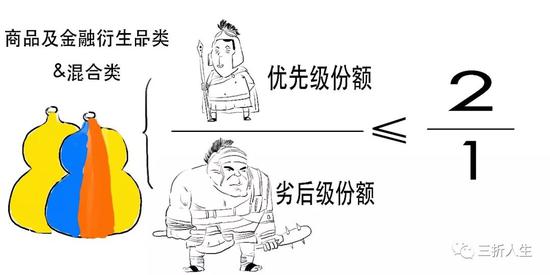 资管新规可能延期？一篇漫画搞懂全部资管业务先！