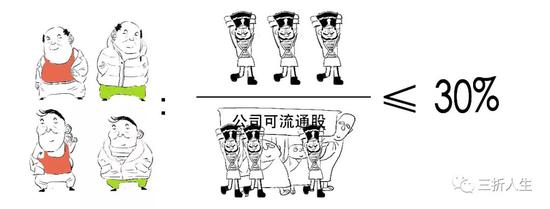 资管新规可能延期？一篇漫画搞懂全部资管业务先！