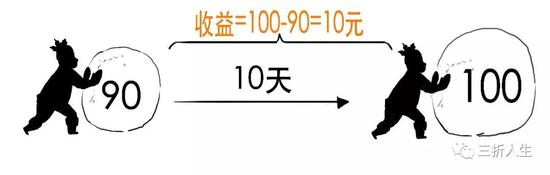 资管新规可能延期？一篇漫画搞懂全部资管业务先！