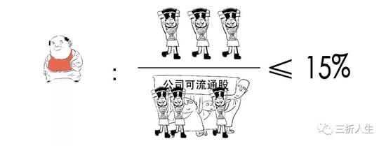 资管新规可能延期？一篇漫画搞懂全部资管业务先！