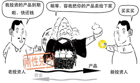 资管新规可能延期？一篇漫画搞懂全部资管业务先！