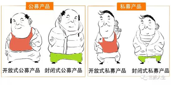 资管新规可能延期？一篇漫画搞懂全部资管业务先！