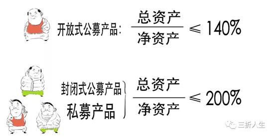 资管新规可能延期？一篇漫画搞懂全部资管业务先！