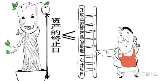 资管新规可能延期？一篇漫画搞懂全部资管业务先！