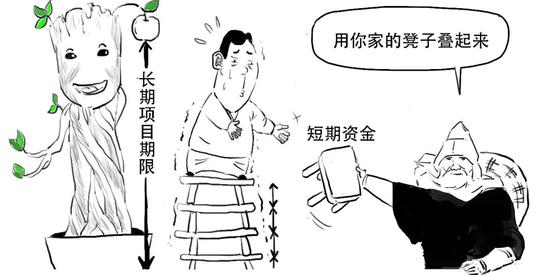 资管新规可能延期？一篇漫画搞懂全部资管业务先！