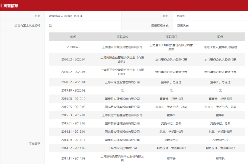 3家私募资产配置类管理人齐上线 资产配置领域成“新蓝海“