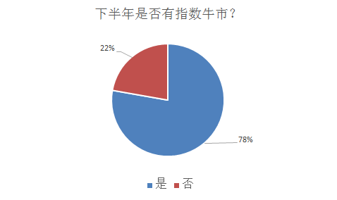 大跌源于乐极生悲？调查显示私募和散户情绪有这个共同特征