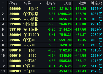 大跌源于乐极生悲？调查显示私募和散户情绪有这个共同特征