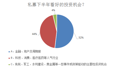 大跌源于乐极生悲？调查显示私募和散户情绪有这个共同特征