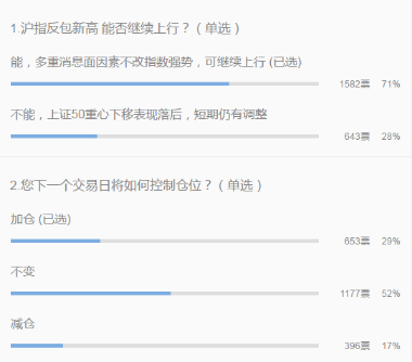 大跌源于乐极生悲？调查显示私募和散户情绪有这个共同特征