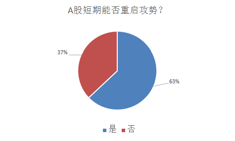 大跌源于乐极生悲？调查显示私募和散户情绪有这个共同特征