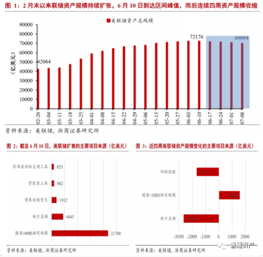 磐耀周评：内外扰动增加 股市短期震荡不改中长趋势