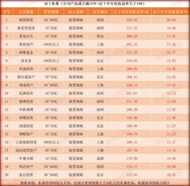 和聚基金创始人申龙：打造私募领域“核武级”的量化工具