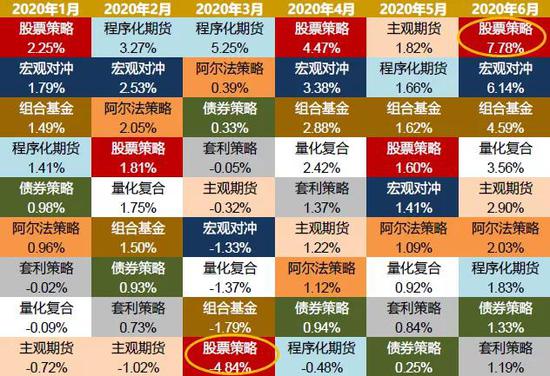 仓位创近一年新高：私募热情做多 但指数涨速最快的阶段或已过去