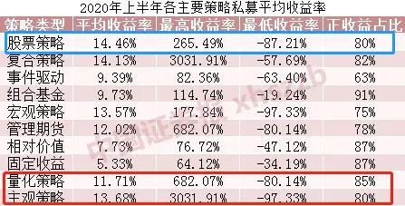 仓位创近一年新高：私募热情做多 但指数涨速最快的阶段或已过去