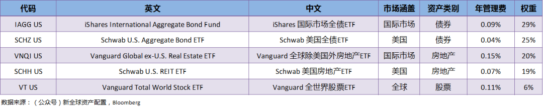 零管理费的公募基金开幕大搞，金融行业何去何从？