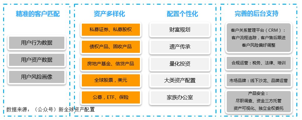 零管理费的公募基金开幕大搞，金融行业何去何从？