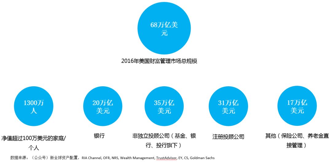 零管理费的公募基金开幕大搞，金融行业何去何从？