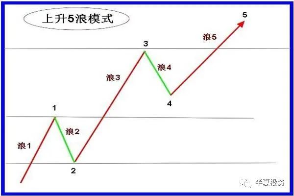 李蓓：周易，才是最上乘的的投资和市场哲学