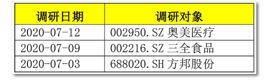 百亿级私募盘京、高毅、源乐晟资产如何调仓？