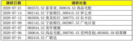 百亿级私募盘京、高毅、源乐晟资产如何调仓？