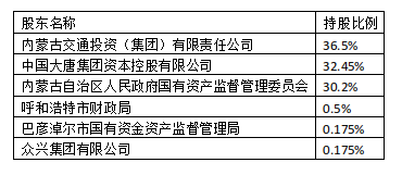 内控不严、防范化解风险不到位 华宸信托遭巡视整改