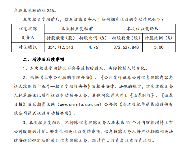 腾讯又出手！连续两日举牌世纪华通 冯柳前脚刚重仓进驻