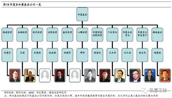 中国私募圈江湖派系:公募派影响最大 券商派数量最多