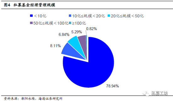 中国私募圈江湖派系:公募派影响最大 券商派数量最多