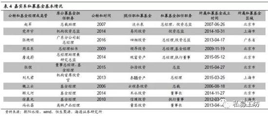 中国私募圈江湖派系:公募派影响最大 券商派数量最多