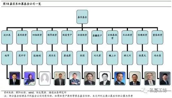 中国私募圈江湖派系:公募派影响最大 券商派数量最多