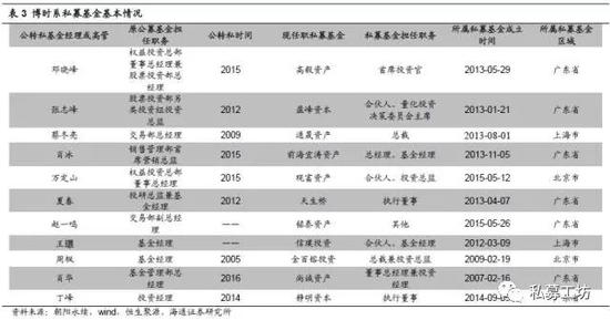 中国私募圈江湖派系:公募派影响最大 券商派数量最多