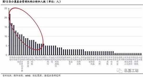 中国私募圈江湖派系:公募派影响最大 券商派数量最多