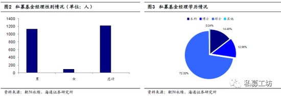 中国私募圈江湖派系:公募派影响最大 券商派数量最多