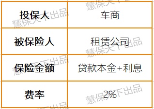 1.68亿变350万，太平财险违规缩减保证险保额被银保监会点名通报