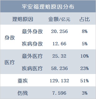 探索平安福“253亿”背后的自我修养