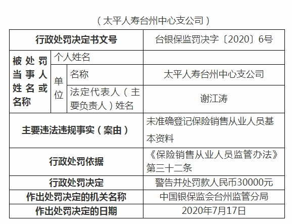 未准确登记销售人员基本资料 太平人寿一支公司被罚3万