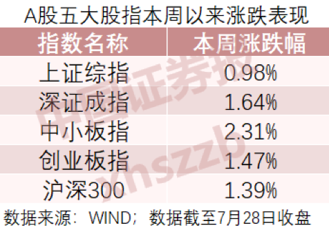 A股连续两日上涨的原因找到了 超九成私募看好权重蓝筹