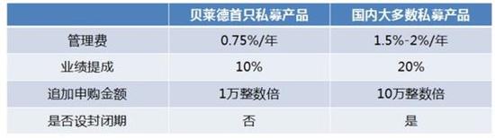 狭路相逢：外资私募5折费率卖产品 本土私募掀自购潮