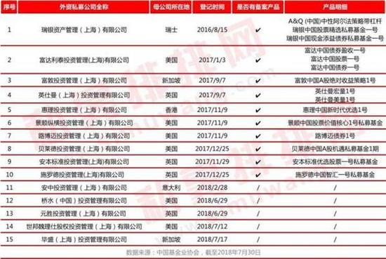 狭路相逢：外资私募5折费率卖产品 本土私募掀自购潮