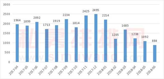 狭路相逢：外资私募5折费率卖产品 本土私募掀自购潮