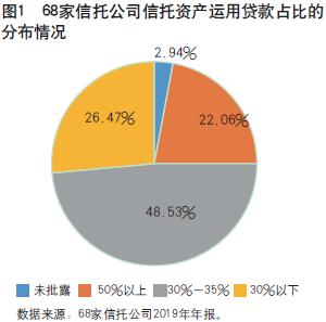 中国金融杂志：资金信托监管新规要义分析