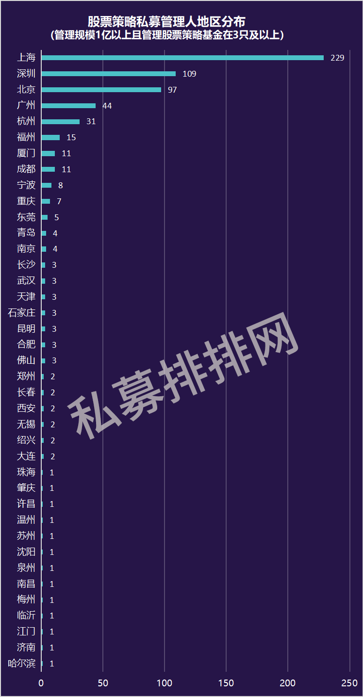 6000家私募掌管2.62万亿资金，广东地区最赚钱私募曝光！